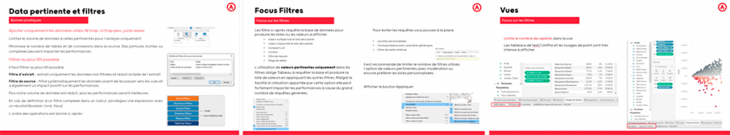 actinway-formation-tableau-performance